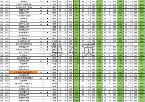 文科一本投档数据汇总（河南省2017-2020年）「最终版」