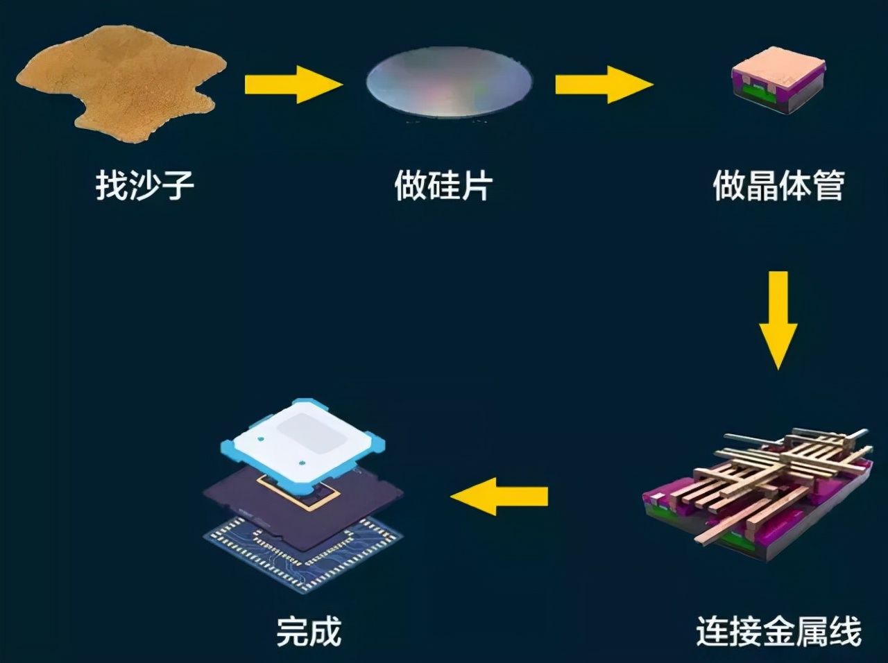 刻蚀机|22岁小哥在车库手搓的CPU，竟然差点追上初代英特尔？