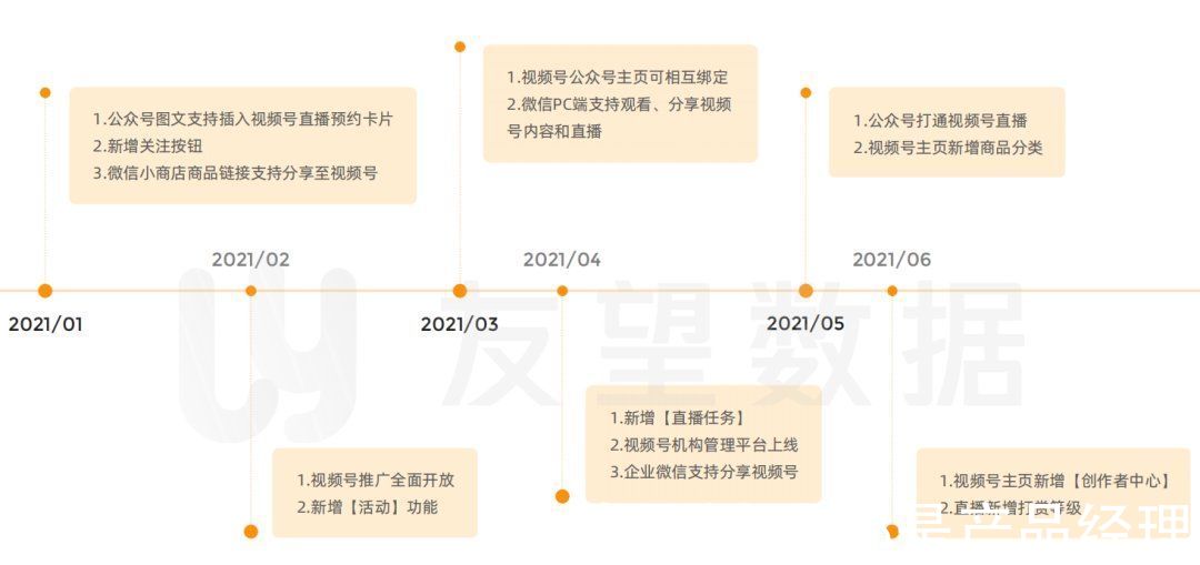 生态趋势|2021年微信视频号生态趋势调查报告