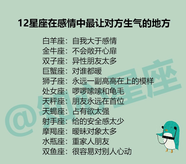 感情|12星座在感情中最让对方生气的地方，摩羯座暧昧对象太多