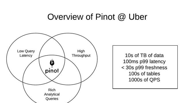 Apache|Uber 大规模运行 Apache Pinot实践