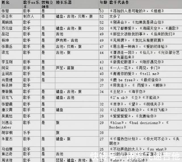 首档音乐社交综艺《闪光的乐队》即将登场！集齐27位实力音乐人