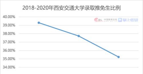 最新：考研报考数据出炉，今年会更卷吗？！