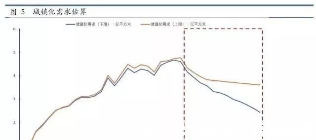 中国房地产|深度:如果你关心中国房地产的未来,请好好阅读这篇文章!