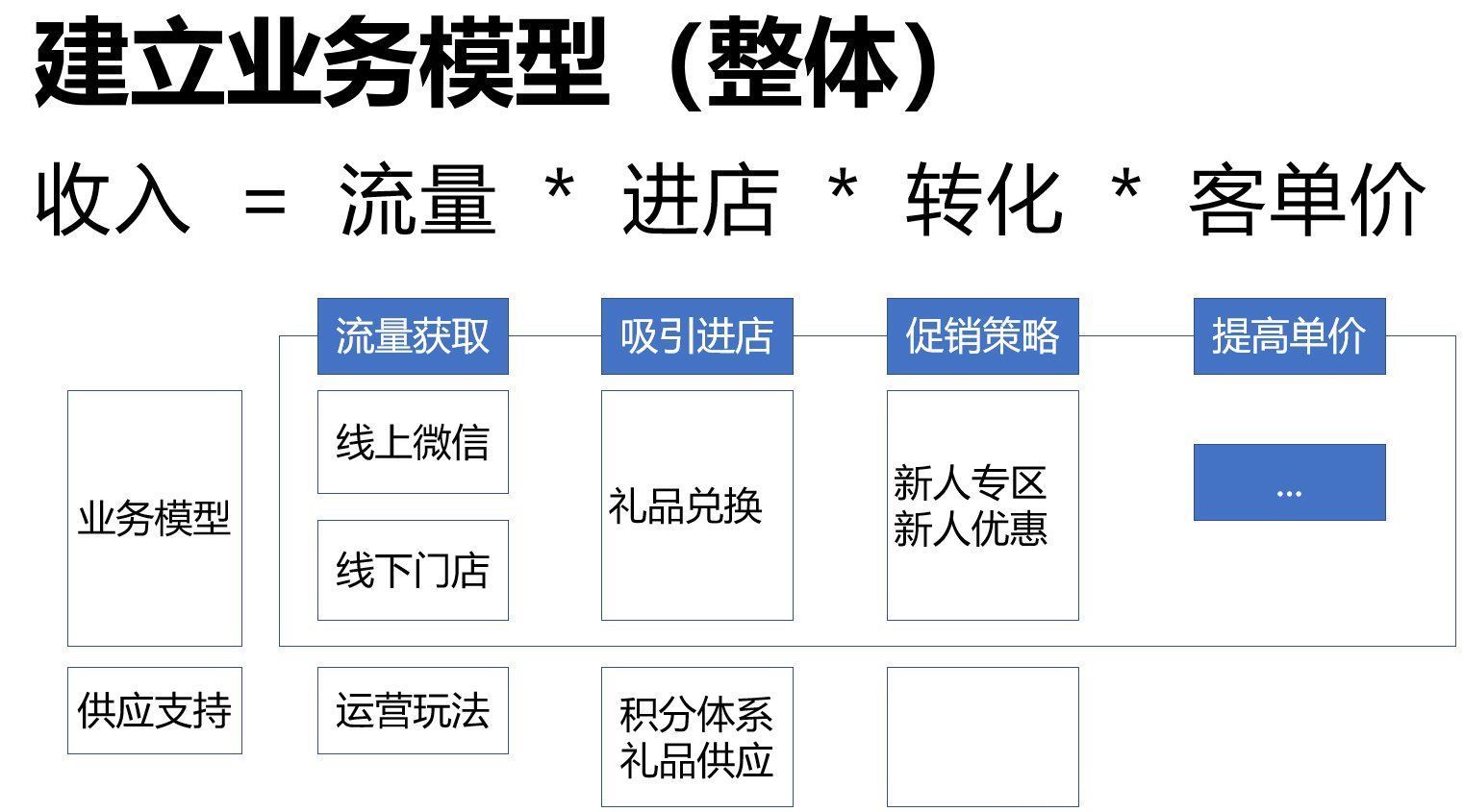 j数据分析中的硬实力与软实力「如何锻造解决问题的能力」