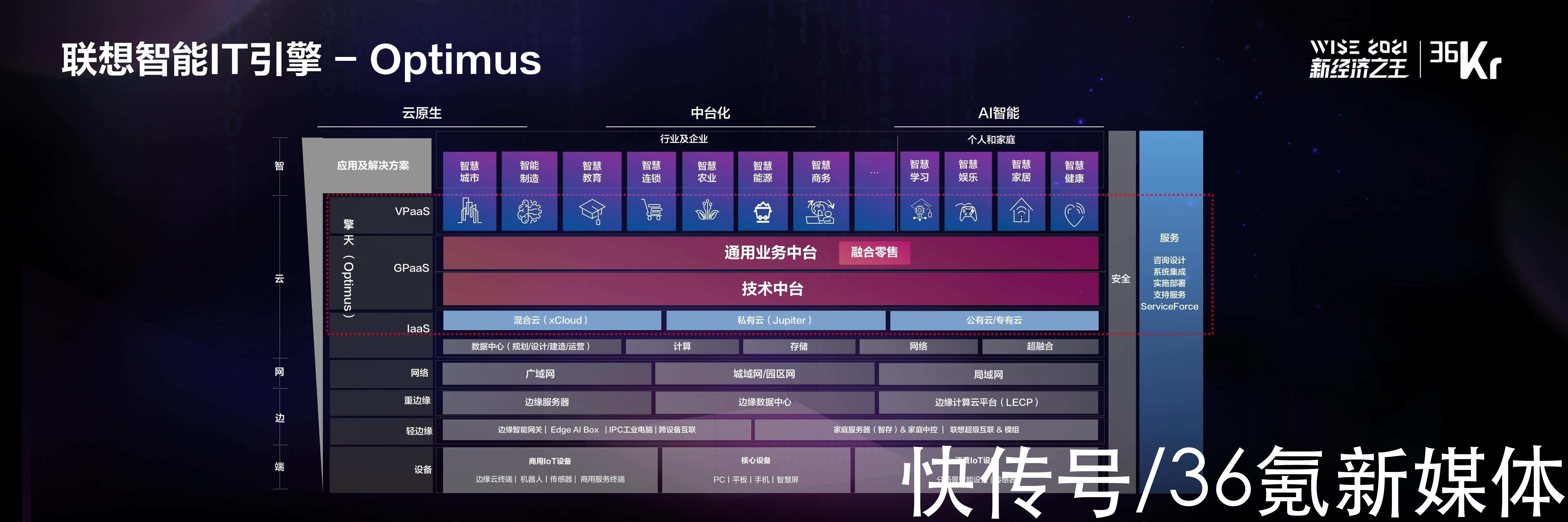 WISE 2021中国数字化创新高峰论坛|联想集团副总裁&联想中国首席数字转型官李时：新 IT，用科技赋能企业数字化 | 数字