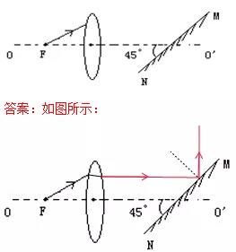 考试|初中物理作图题专题训练，考试拿满分！