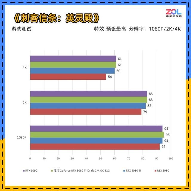 ti|铭瑄RTX 3080Ti iCraft GM评测 盖世魔王