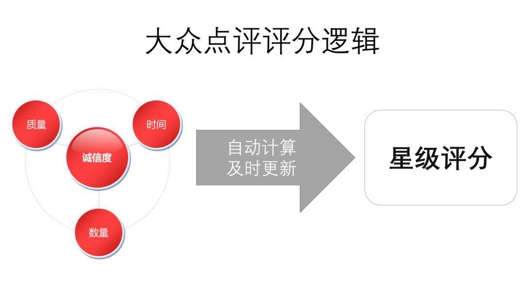 网红滤镜|用户种草为何回归评价平台？基于豆瓣、亚马逊、大众点评的深度观察