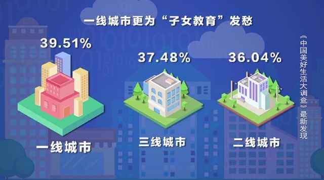 最新调查！我国年增50万家教育企业！这三个省份的家长，为孩子教育操碎了心……