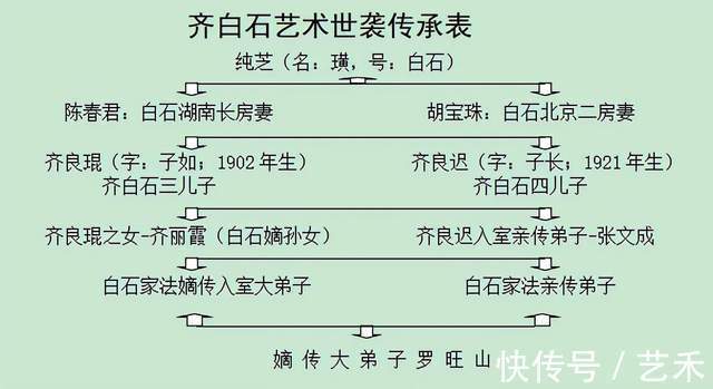 齐白石$齐白石艺术研究院东北分院在辽宁西丰揭牌