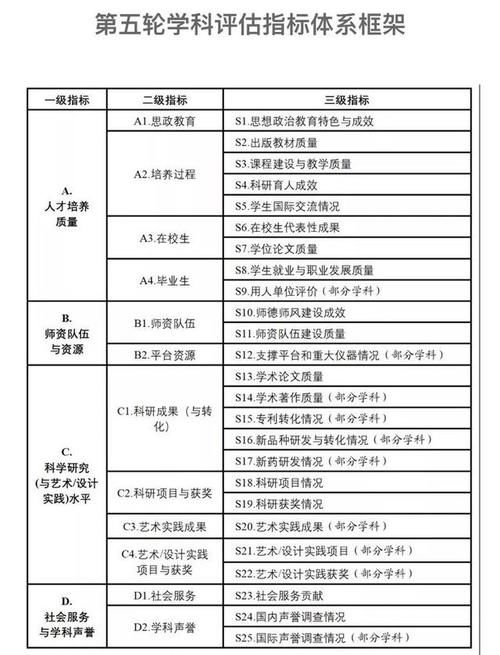 最终|第五轮学科评估来了，支持中西部高校发展，期待最终结果的到来