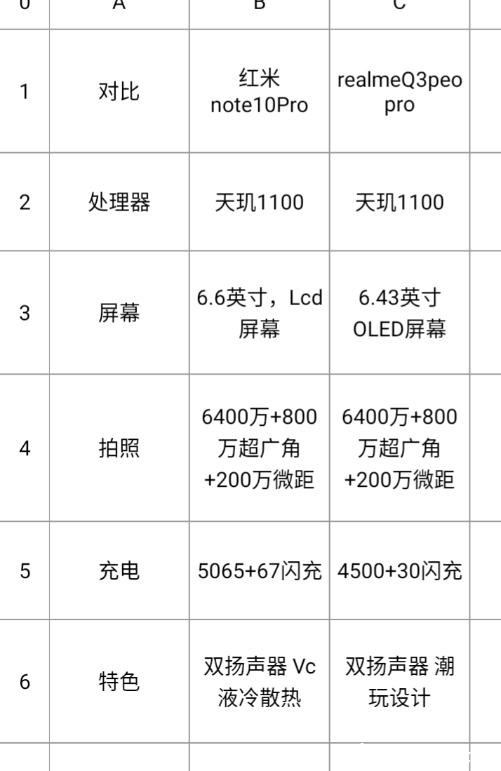 oppo|推荐六款被称为千元神机的手机