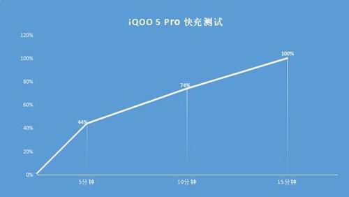 旗舰|如果5000档位以这三款旗舰作为水平线，手机市场或许要刷下大批机型