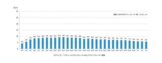 手游|日本人对四款中国新手游做了一番研究，给出了数据