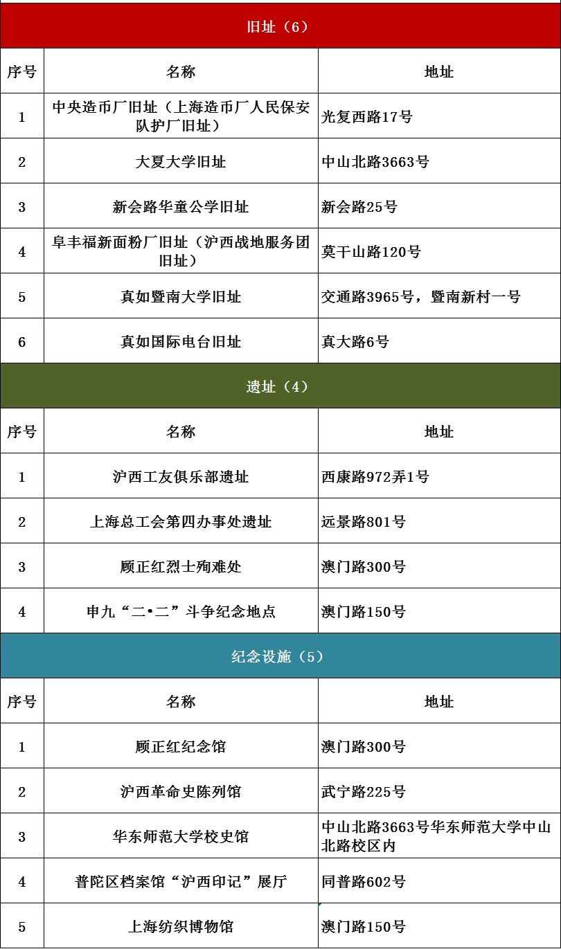 红色|上海红色文化地图（2021版）发布！6条红色线路等你打卡