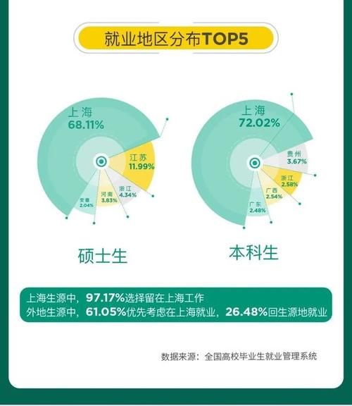 【教育】华师大、上应大等高校发布2020届毕业生就业质量报告！