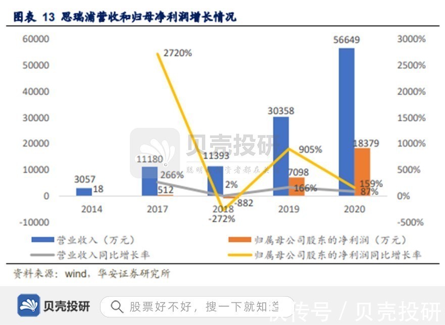 模拟|产品种类1400款，手握核心技术，思瑞浦走向海外！