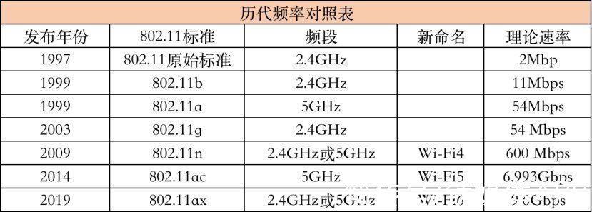 路由器|一路飙价的WiFi6芯片