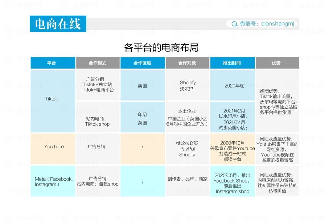 直播间|60%的生意来自直播间，硅谷巨头们开始抄中国作业？