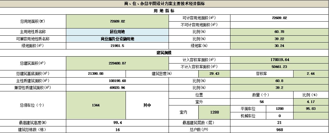 招标|总投资逾11亿元，云中苑城市更新项目新动态