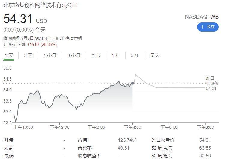 传言|微博相关负责人回应微博平台私有化：传言不实