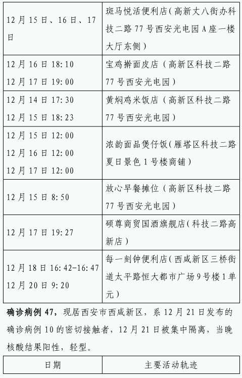 确诊|12月22日0时-23日8时西安市新增84例确诊病例活动轨迹