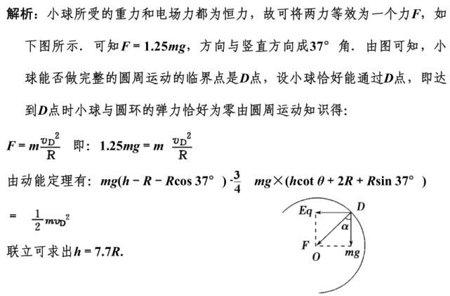 高中生|高中生必须掌握的9大物理解题思维方法，附例题精讲。你与学霸就差这份资料！