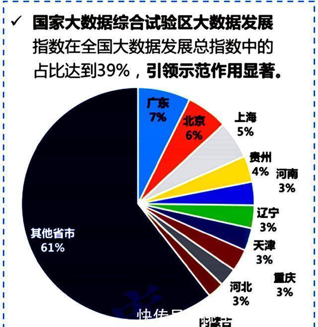 细节|大数据专业很“火”，但报考这个专业，要注意两个细节