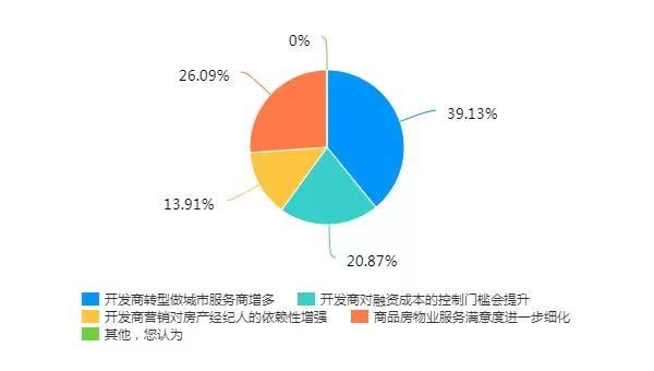 房企|黑铁时代怎么干？这份不动产行业大数据给出了答案