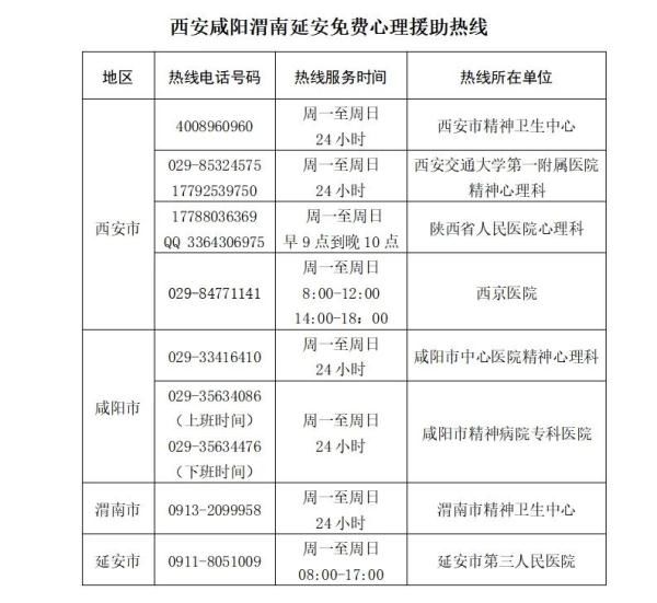 指南|@所有人！疫情期间如何就医？陕西发布最新指南