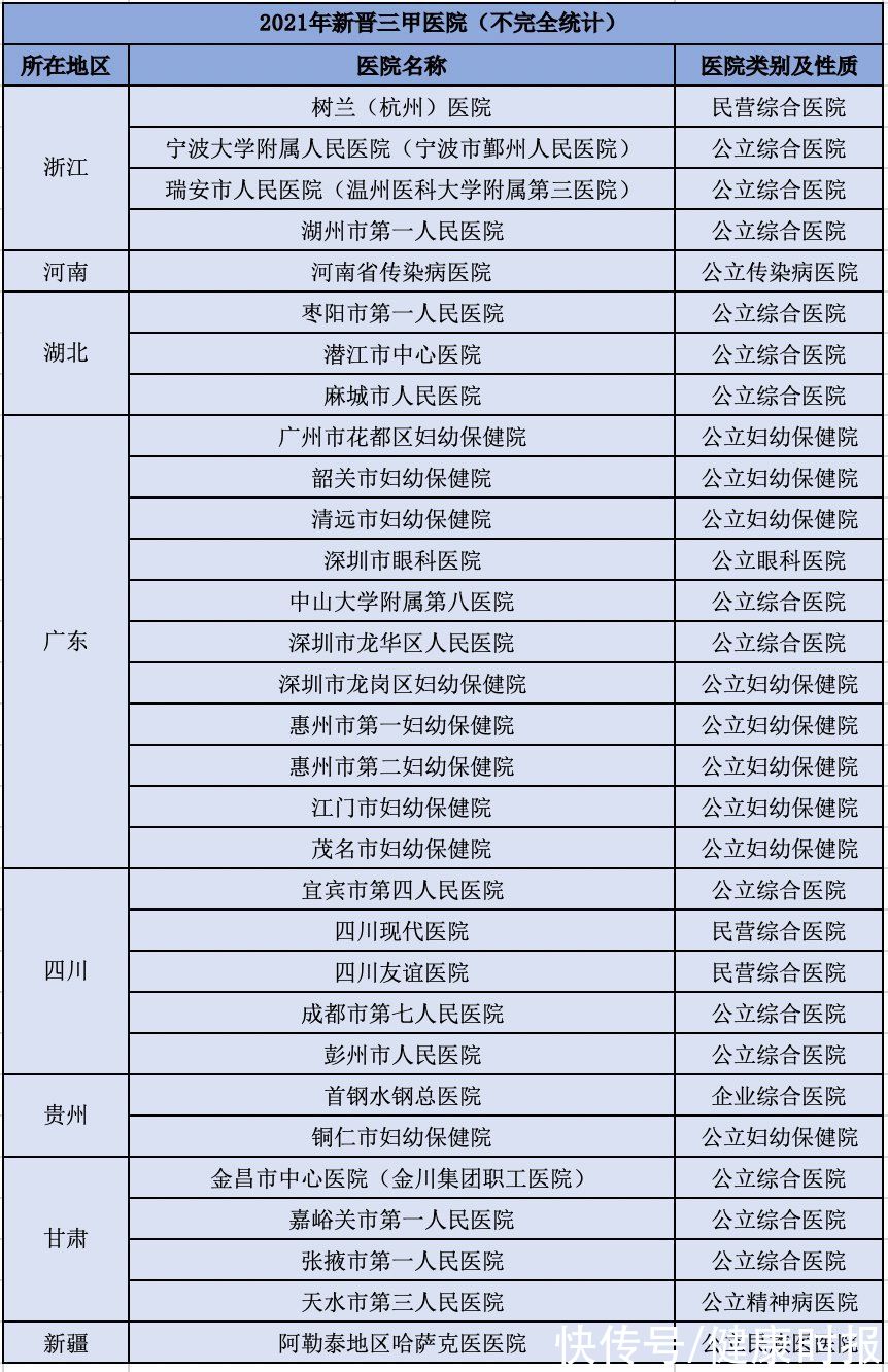 绍兴第二医院|2021年超过30家医院升级为三甲医院，看看有没有你家门口的医院