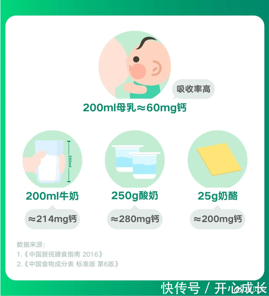 宝宝|盲目给孩子补钙,可能会起“反效果”,关于补钙你可能一直没做对
