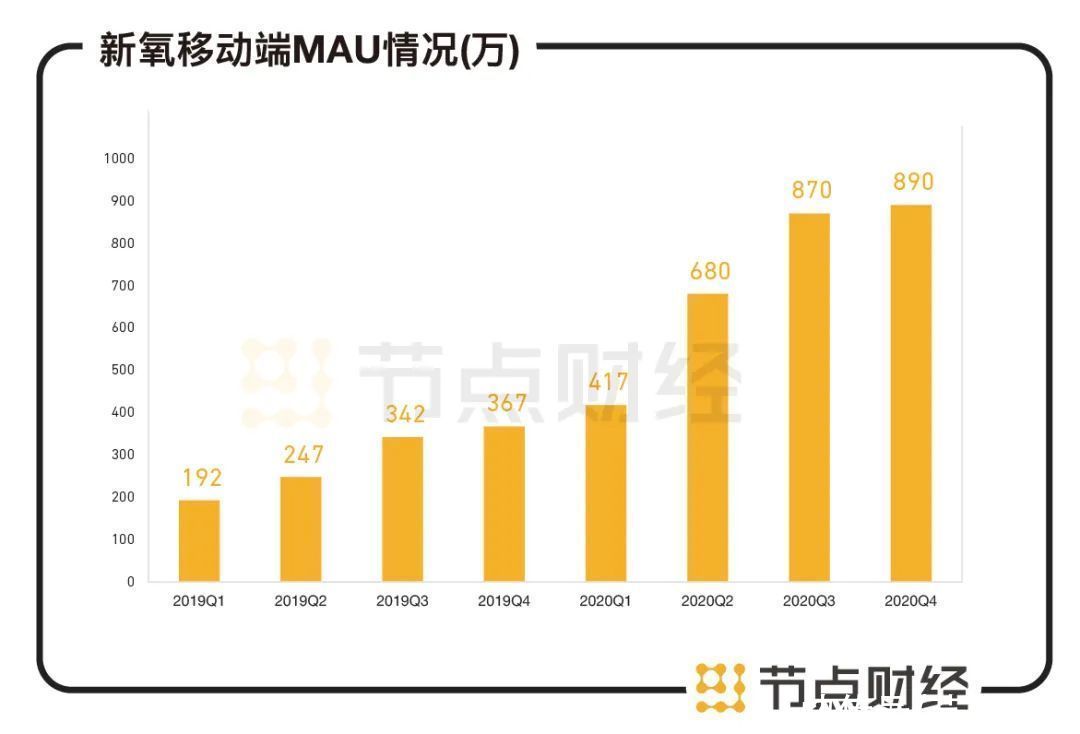 医美如何在下沉市场乘风破浪？