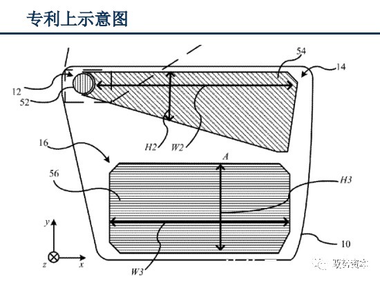 vcsel|3D光学传感器行业研究宝典