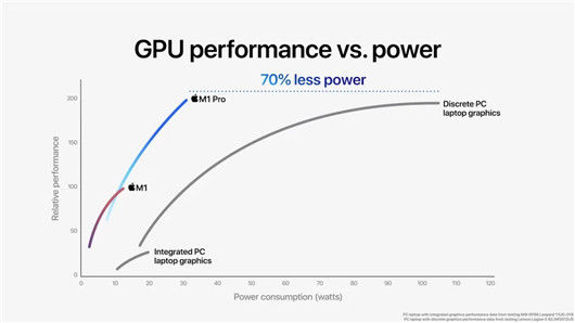 gpu|苹果芯片吹上天，沉重代价在后面