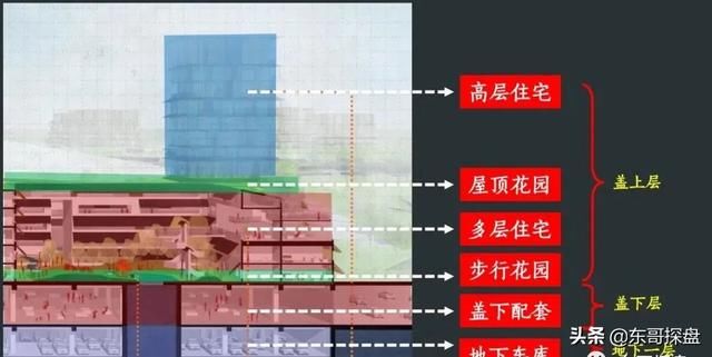 业主|雨过天晴后，买房群众的眼睛，更雪亮了