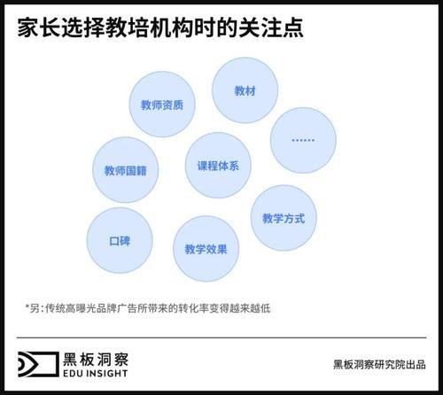 启蒙过后，少儿英语教育终局剑指培优？