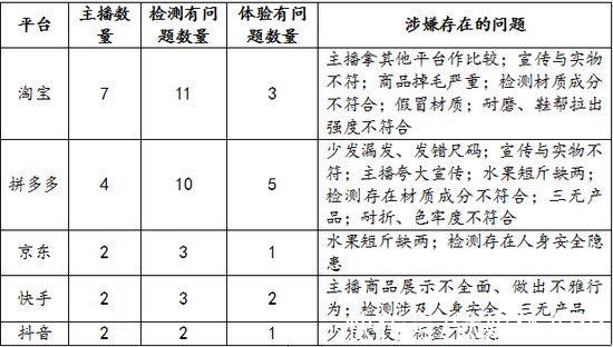 国家标准|“带货一哥”也翻车了？消保委点名李佳琦等多位头部主播，并约谈五大平台