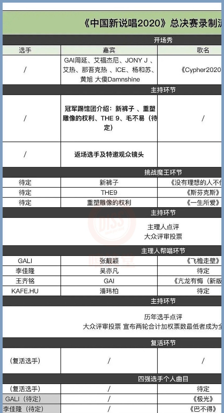 总决赛|王者回归!历届三强选手回归《中国新说唱》