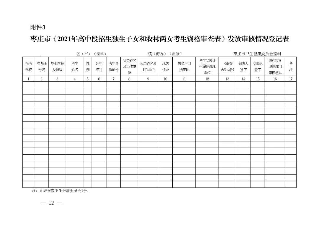 速看！枣庄这类考生中考降5分录取！