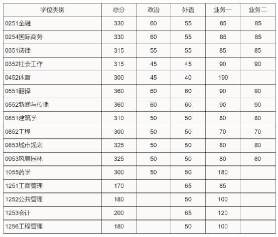 2021年考研国家线刚刚公布，这些你一定想知道！