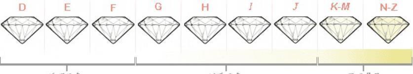 饰品 女神节珠宝选购指南:钻石小白如何挑出一个满意的钻石饰品
