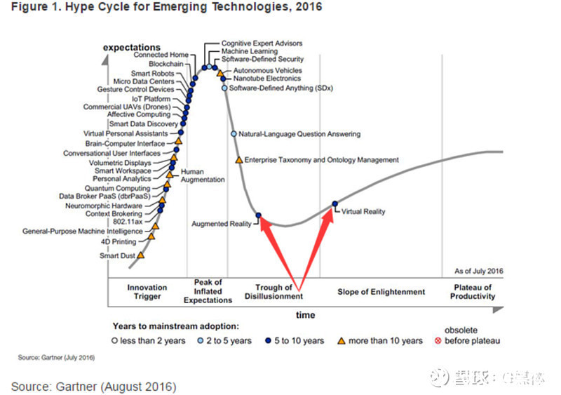 元宇宙技术考|技术思考 | inside
