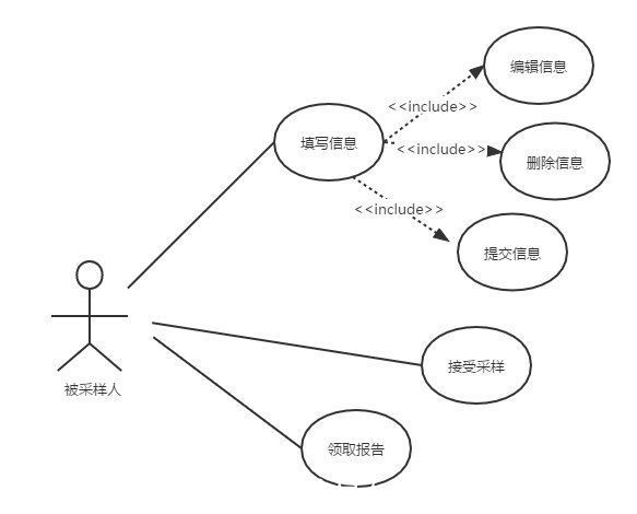 系统|高效的核酸检测，背后是什么在支撑运转？