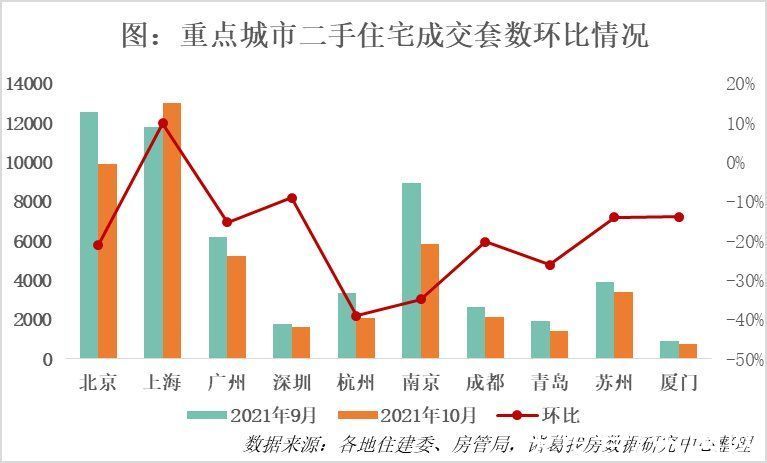 房源|诸葛找房：10月10城二手住宅市场均价40281元 环比微跌0.11%