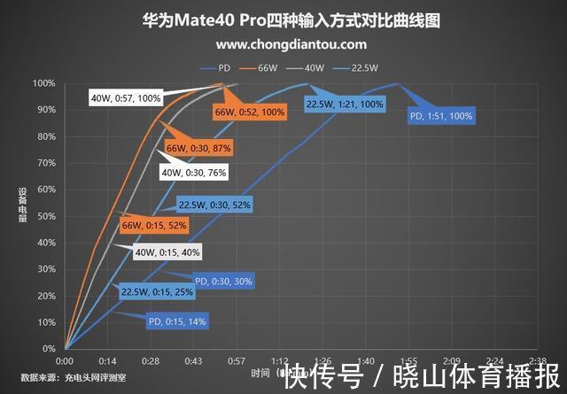 共享|时代抛弃了充电宝，连招呼都不打一声