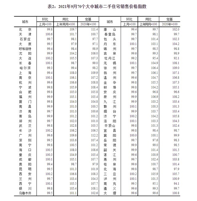 电梯|一线城市二手房价下降，北京新房持平，此时此刻购房者如何选择