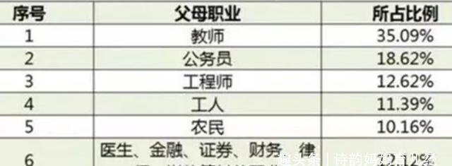 出优秀的孩|那些不读书的家长,在“拼命”育儿,还自以为为了孩子付出很多