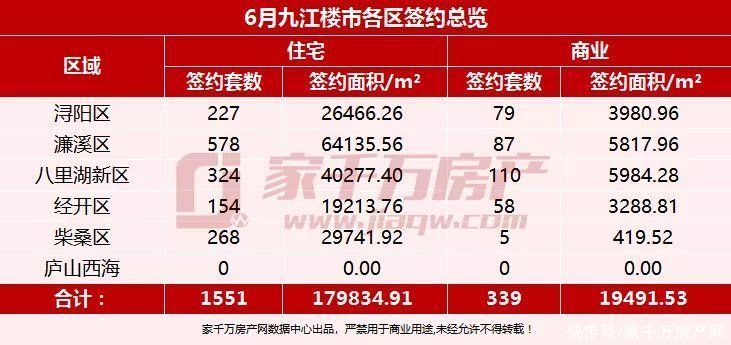 新房|2021年6月楼市月报：新房签约1890套，均价8592元/㎡